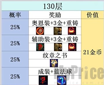 金铲铲之战s10心之钢层数奖励一览 金铲铲之战s10心之钢层数奖励分别是什么