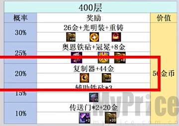 金铲铲之战s10心之钢层数奖励一览 金铲铲之战s10心之钢层数奖励分别是什么