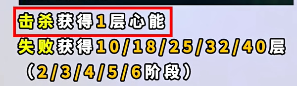 金铲铲之战s10心之钢层数奖励一览 金铲铲之战s10心之钢层数奖励分别是什么