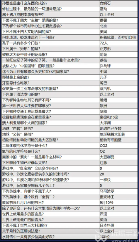 火源战纪答题答案大全