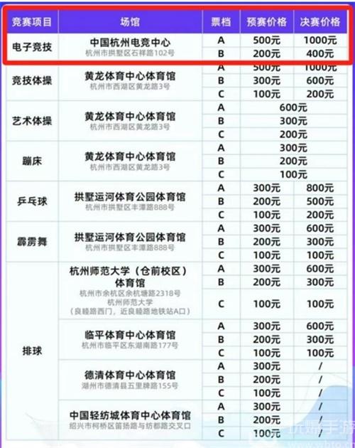 英雄联盟亚运会2023年门票价格