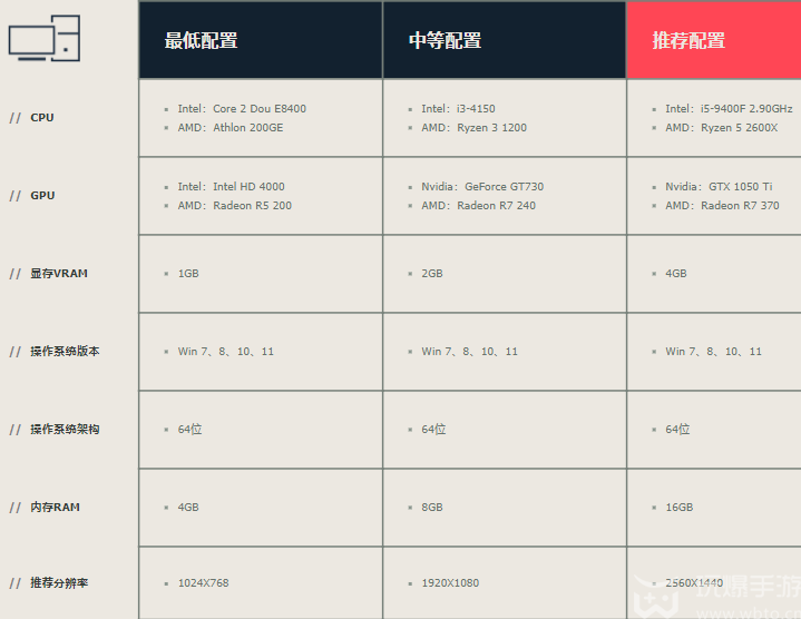 无畏契约the following component