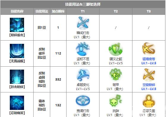 命运方舟毁灭者流派怎么样