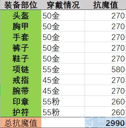 晶核抗魔值怎么提升