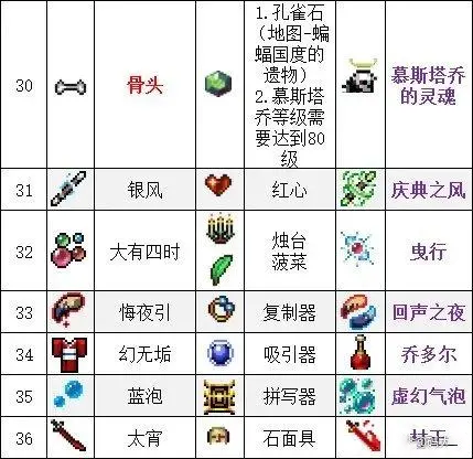 吸血鬼幸存者合成表2023最新