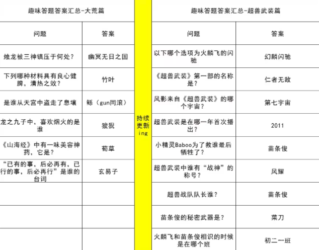 妄想山海趣味答题答案