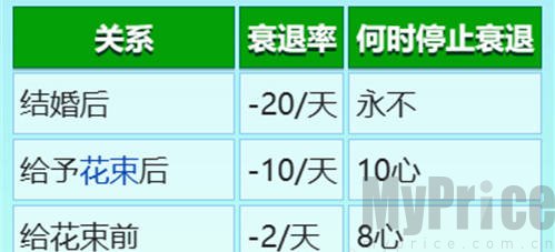 星露谷物语npc喜好表格一览 npc好感提升详细讲解