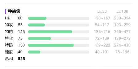 宝可梦朱紫大朝北鼻属性介绍