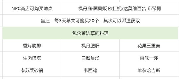 原神茉洁草采集路线及获取位置一览