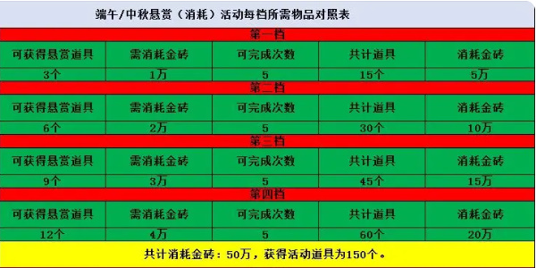 咸鱼之王元旦拿鱼攻略