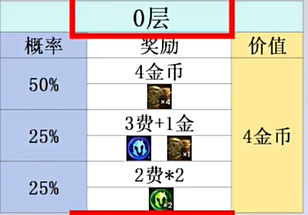 金铲铲之战s10心之钢层数奖励介绍