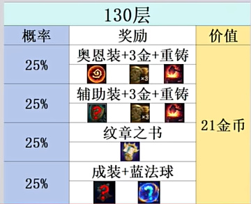 金铲铲之战s10心之钢层数奖励介绍