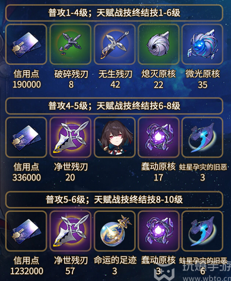 崩坏星穹铁道雪衣突破材料