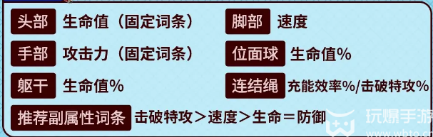 崩坏星穹铁道阮梅遗器推荐