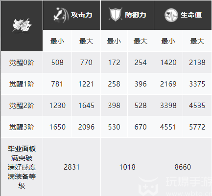 白夜极光卡莲角色攻略