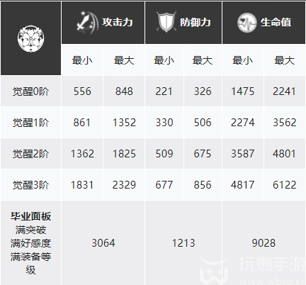 白夜极光绯角色攻略