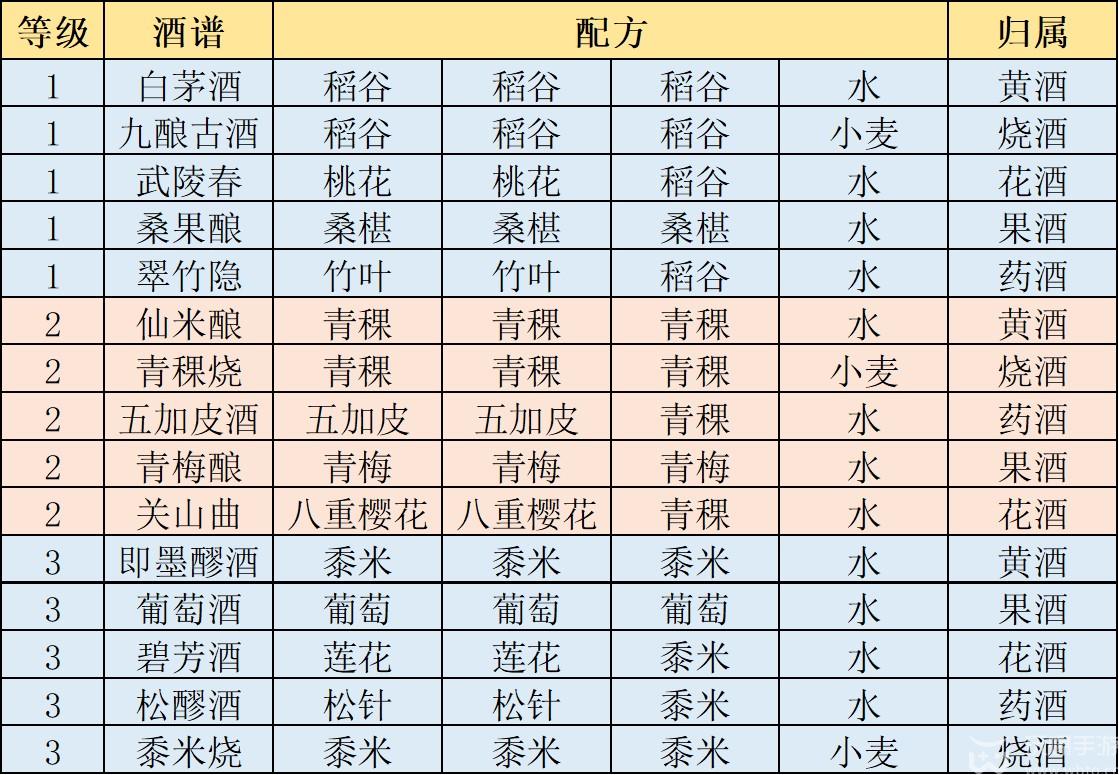 江湖悠悠酿酒配方大全