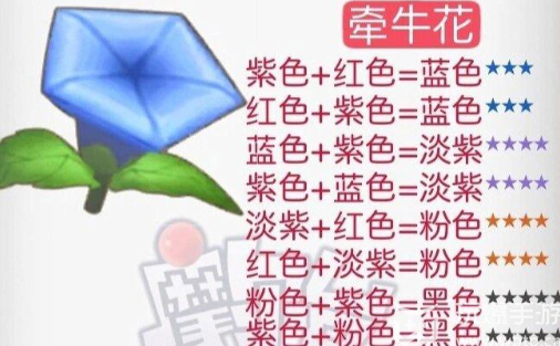 摩尔庄园花粉杂交攻略