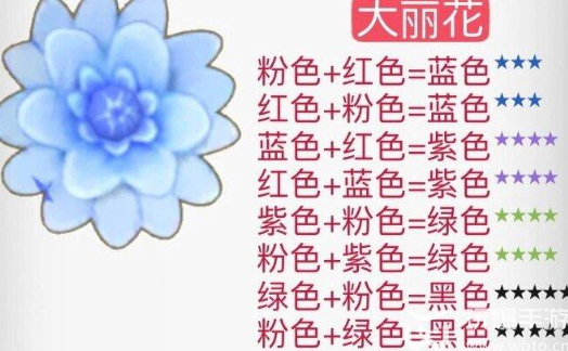 摩尔庄园花粉杂交攻略