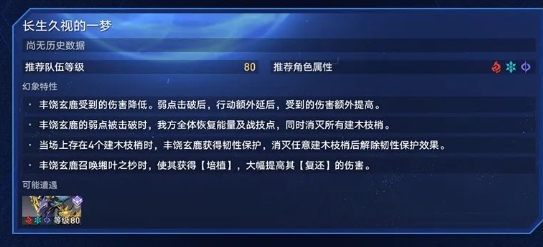 崩坏星穹铁道虚境味探活动攻略