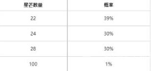 英雄联盟天龙祈愿入口在哪里