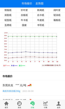 纸业观察最新版