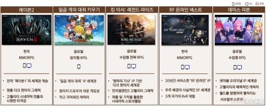 网石公开Q1财报 18禁MMORPG《Raven 2》等5款新作等待上线