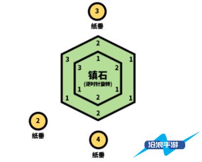 原神清籁逐雷记其二任务通关攻略