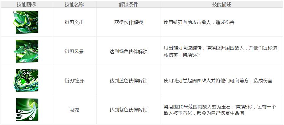 功夫熊猫3手游神天煞图鉴 神天煞获得攻略分析[多图]