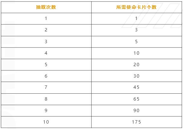 使命召唤手游7月26日传说级武器