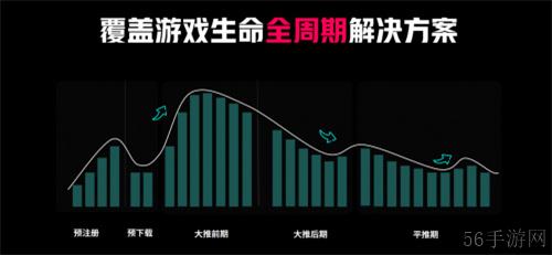 游戏出海新时代：TikTok for Business 助力厂商把握机遇破局增长