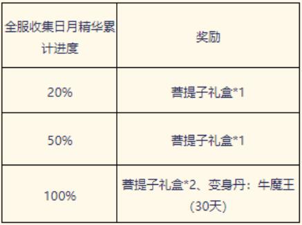 新天龙八部端游7月26日-31日活动