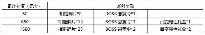 箭塔青云诀7月27日-28日活动