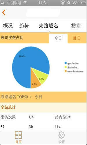 cnzz流量统计截图1