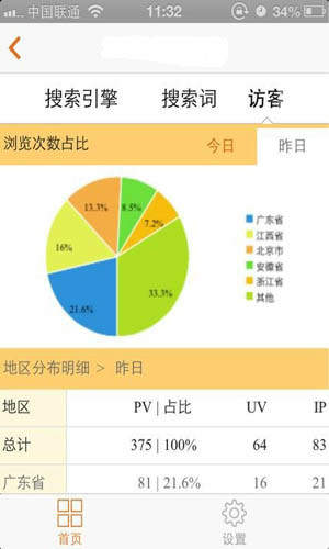 cnzz流量统计截图3