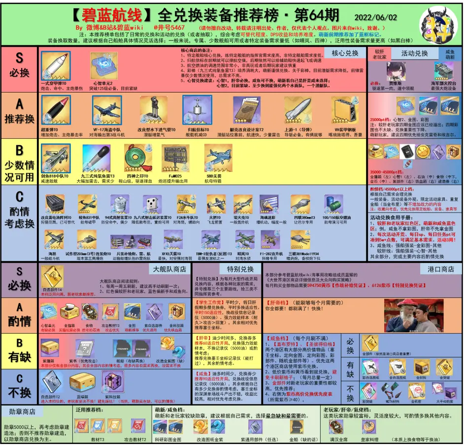 碧蓝航线勋章商店兑换什么好 碧蓝航线勋章商店兑换推荐