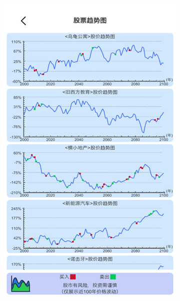 天才投资家截图1